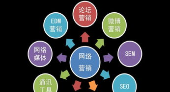 東營網絡營銷培訓第三期招生啟動 掌握互聯網銷售新機遇